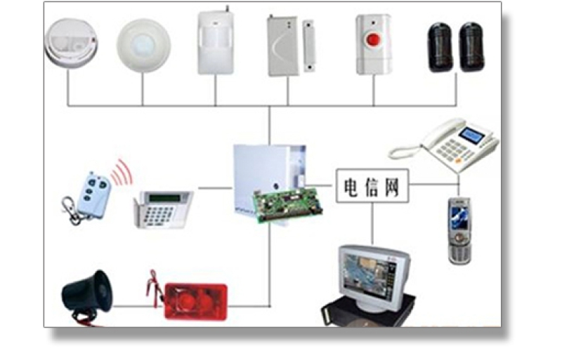 防盜報(bào)警系統(tǒng)