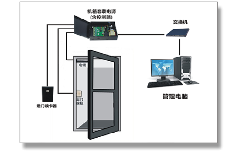 門(mén)禁系統(tǒng)
