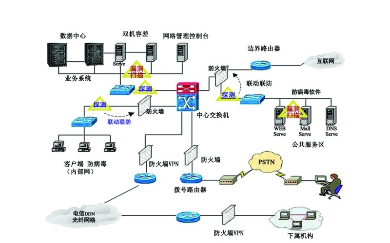 計算機網絡系統